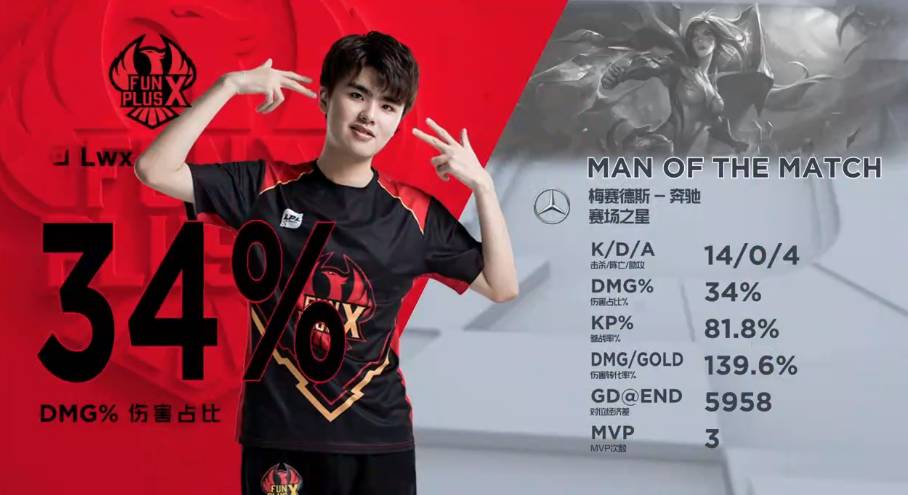 仍然活跃在 仍然活跃在